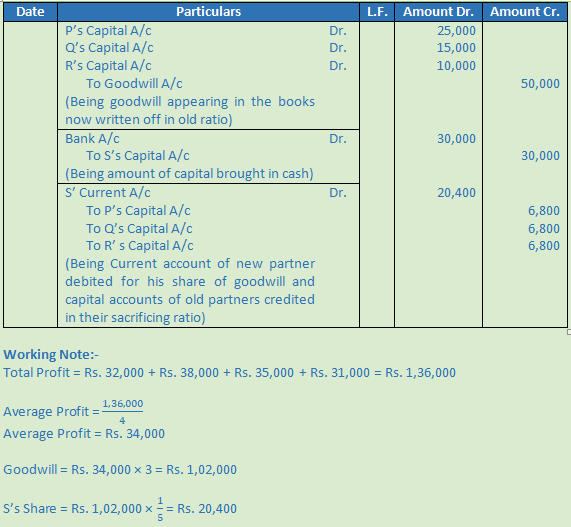 DK Goel Solutions Class 12 Accountancy Chapter 4 Admission Of A Partner